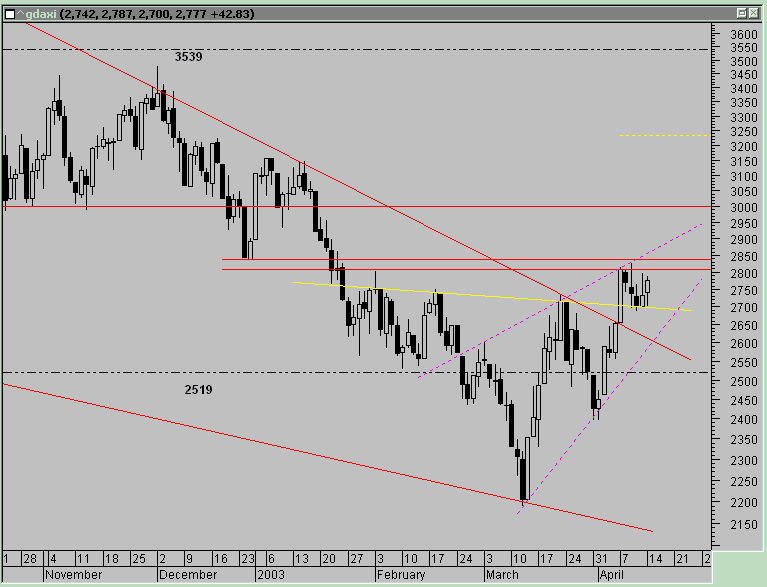 dax_14_04_2003.gif