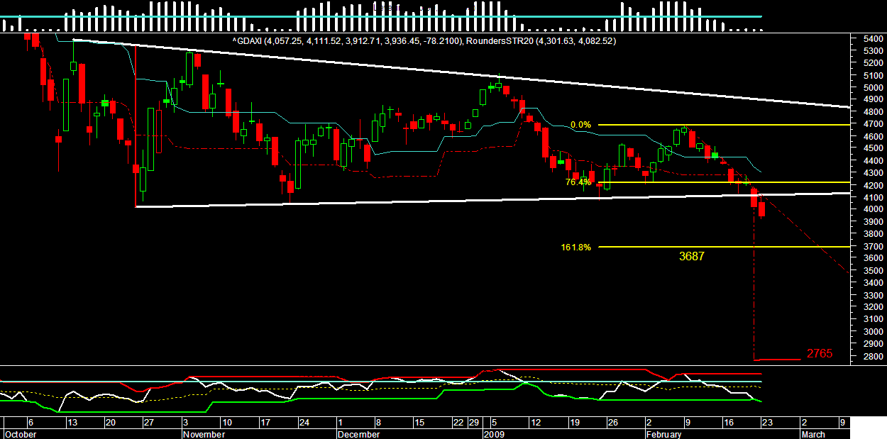 dax 23022009.PNG
