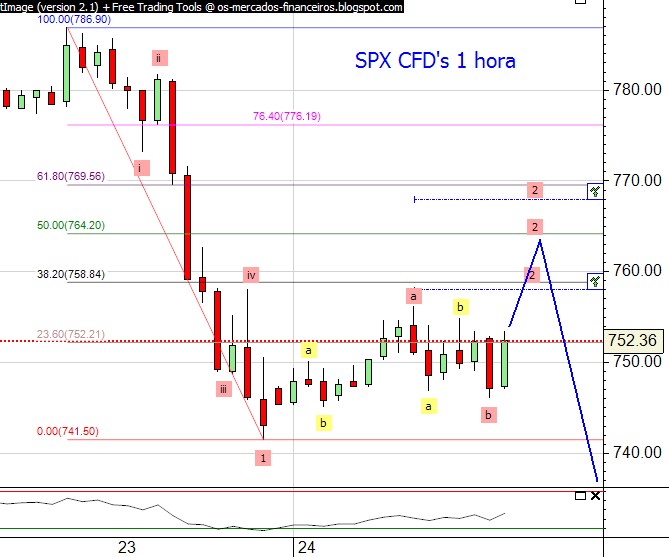 spx cfds 1 hora intraday.jpg