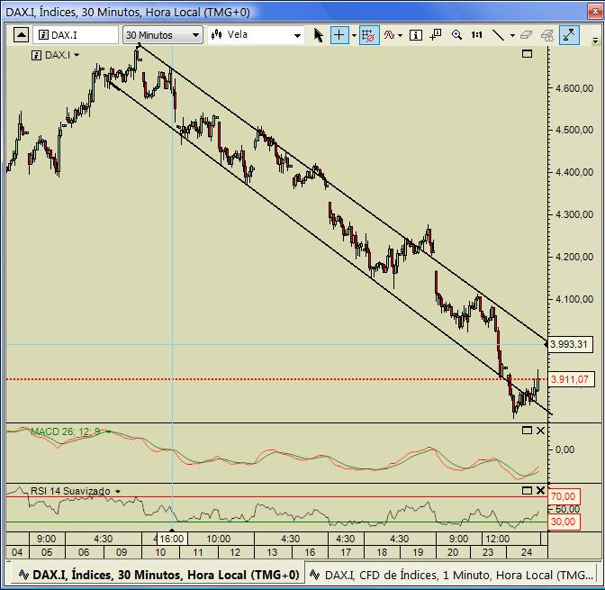 dax 11 dias.jpg