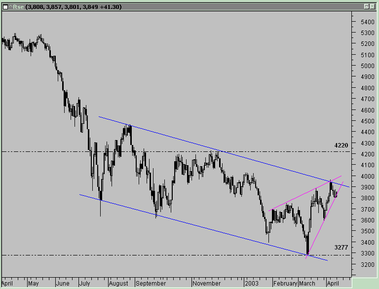 ftse_14_04_2003.gif