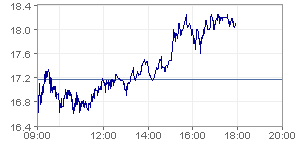 Deutsche Bank AG 24-02-09.png