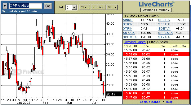 vix_14abr.jpg