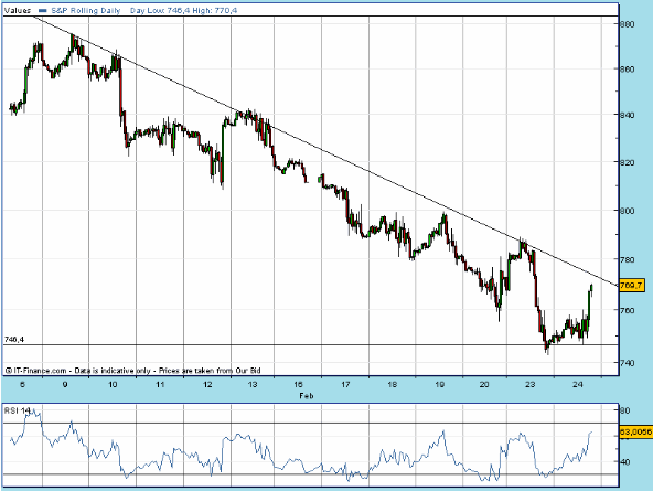 SPX 20090224 FT h 1920 fut.gif