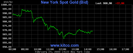 GOLD 20090224 1920 FT.gif