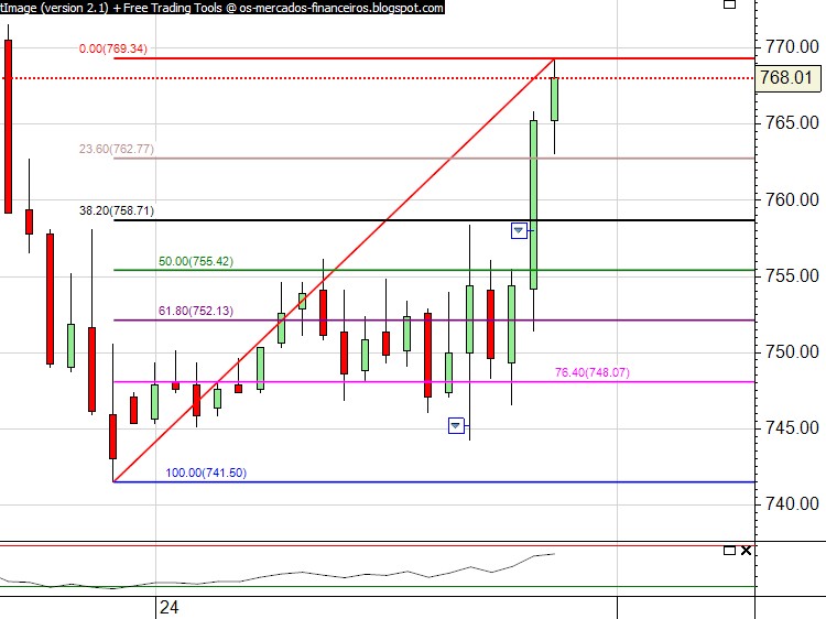 spx cfds 1 hora intraday1.jpg