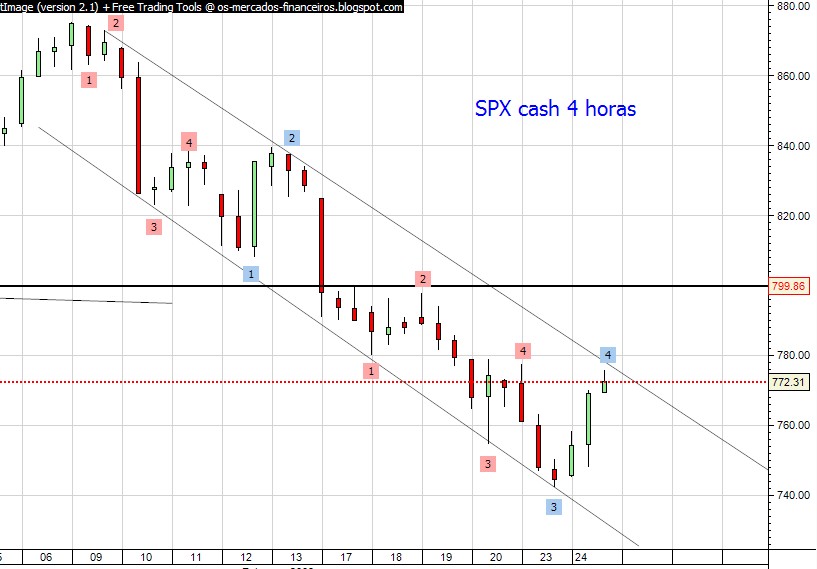 spx cfds 4 hora 24fev cash.jpg
