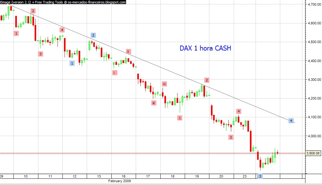 dax cfds 1 hora 24fev cash.jpg