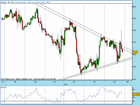 SPX 20090225 FT h 2145 fut.gif