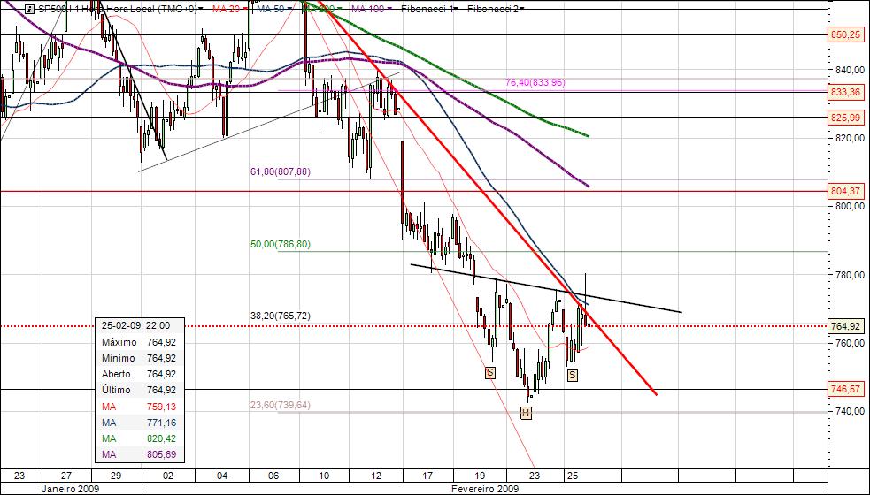 SP500_25_02_2009.jpg