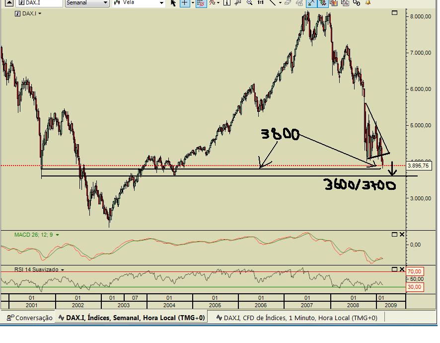 DAX 25022009.jpg