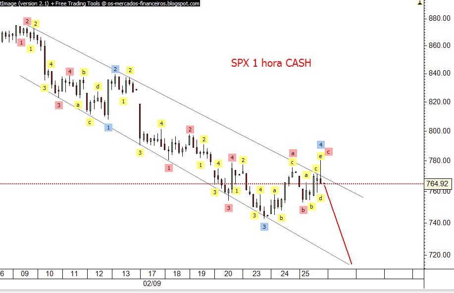 spx 1 hora cash.jpg