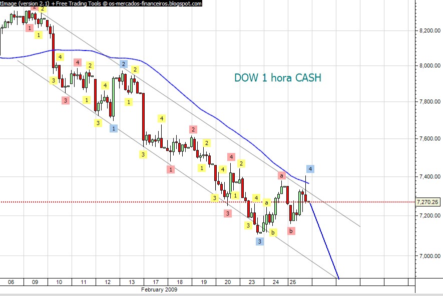 dow 1 hora cash.jpg