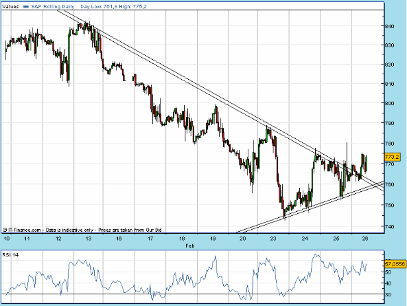 SPX 20090226 FT h 1155 fut.gif