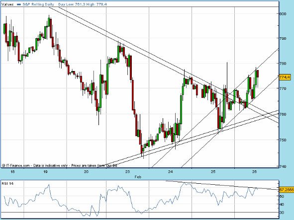 SPX 20090226 FT h 1345 fut.gif