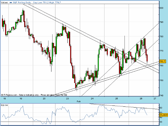 SPX 20090226 FT h 1815 fut.gif