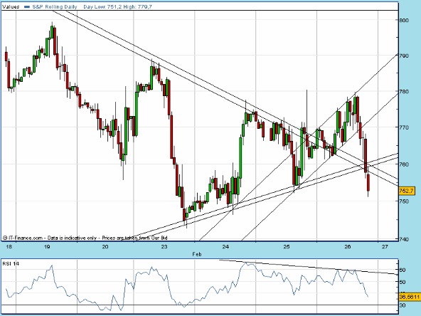 SPX 20090226 FT h 2100 fut.gif