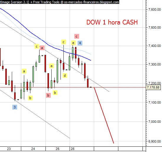dow 1 hora cash.jpg