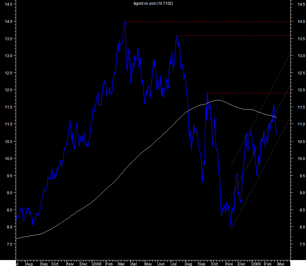 gold vs usd.png