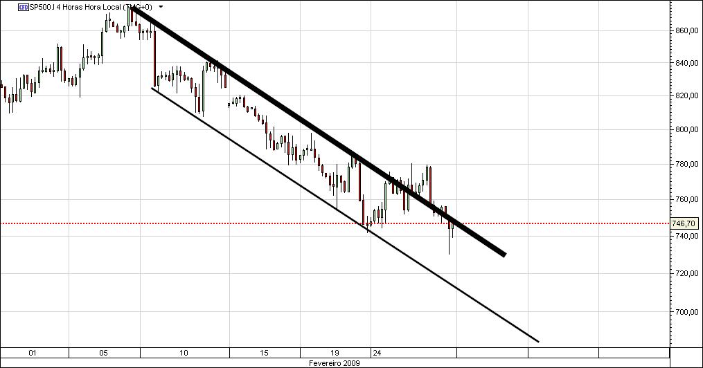 S&P 4 horas.jpg