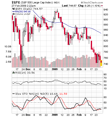 s&p500 rsi e estocastico.png