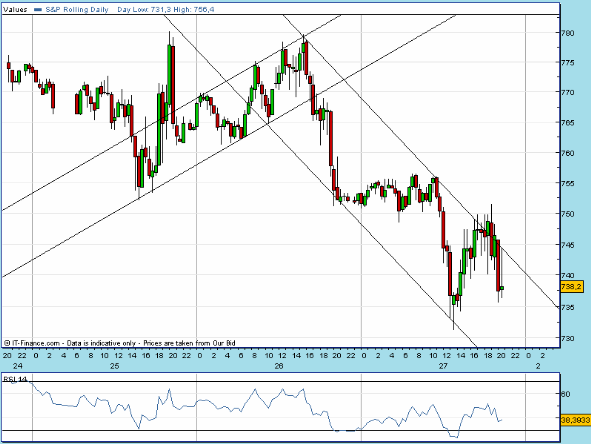 SPX 20090227 FT 30m 2055 fut.gif