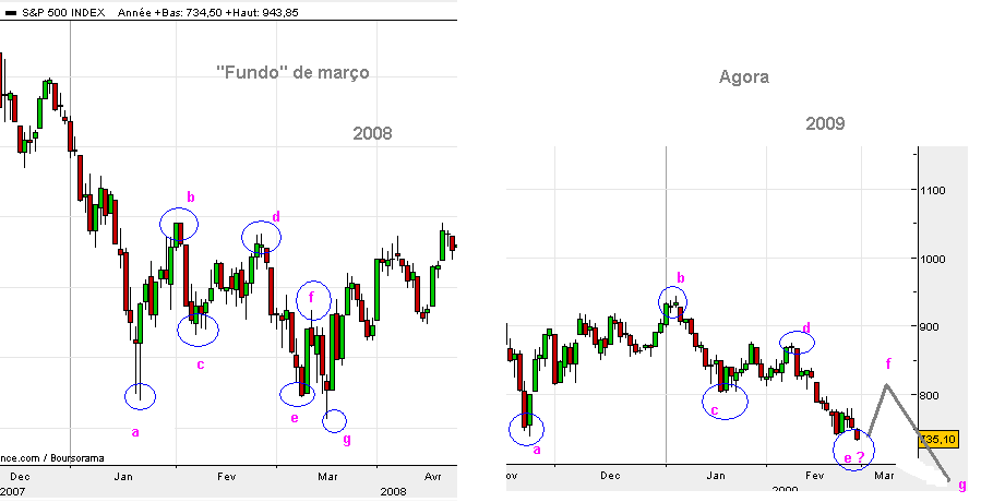 spx28feb_02.PNG