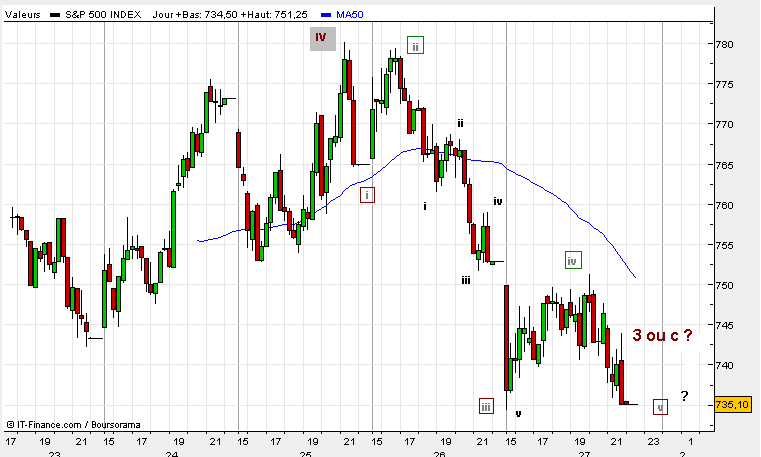 spx28feb_01.PNG