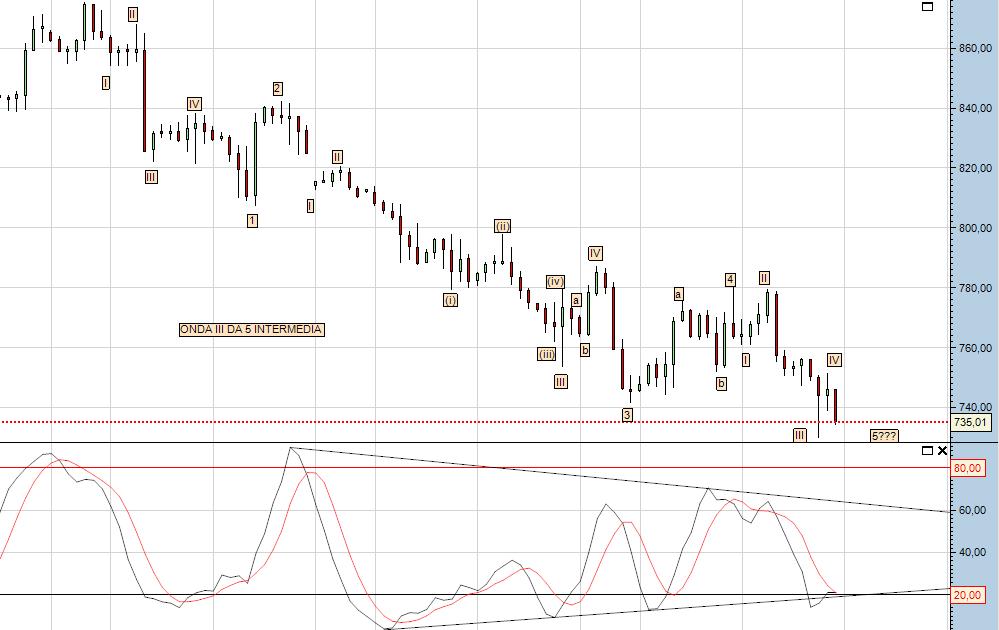 Sp500_4horas.jpg