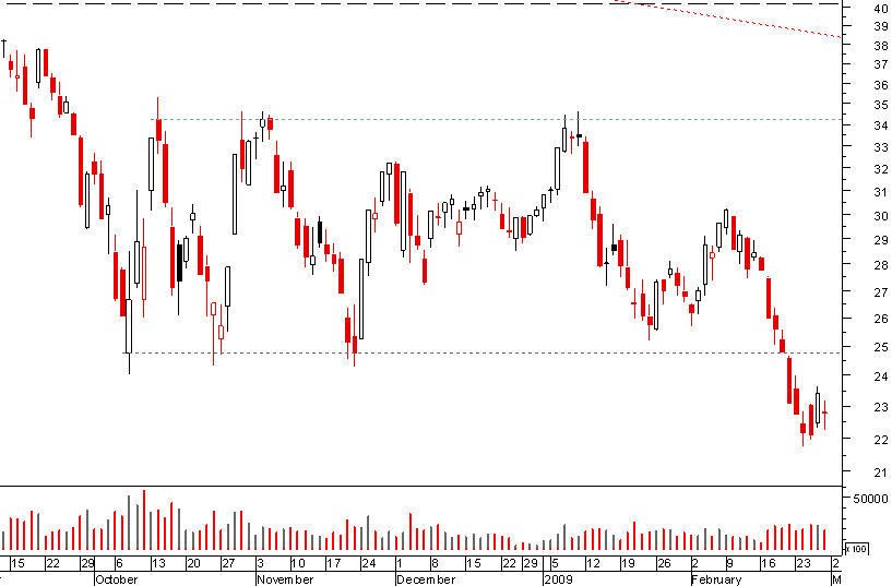 bouygues 280209.png