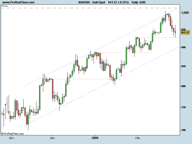 Gold Spot 010309.png