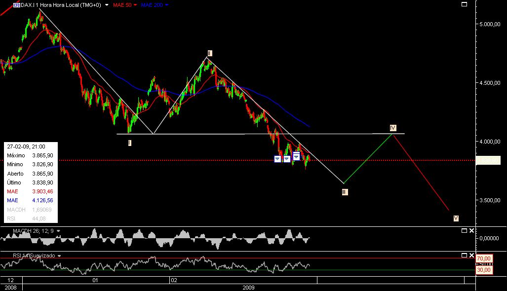 DAX5.jpg