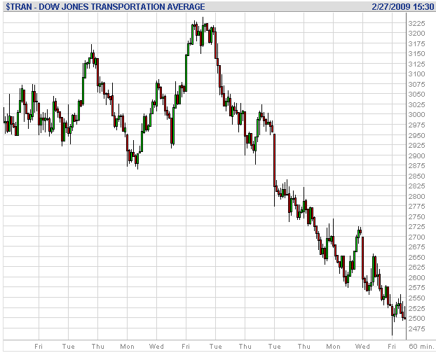 dow transport 28022009.PNG