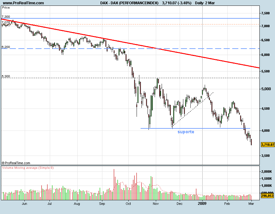 DAX-20090302.png