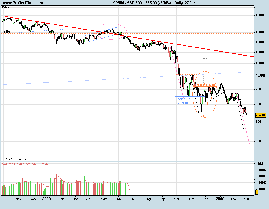 S&P500-proj.png