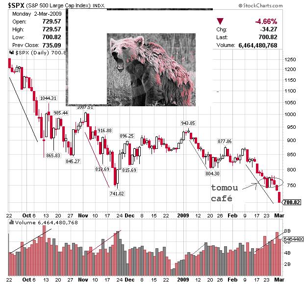 spx 02-03.png