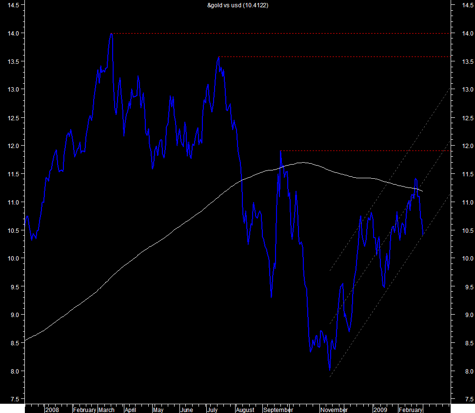 gold vs USD.png