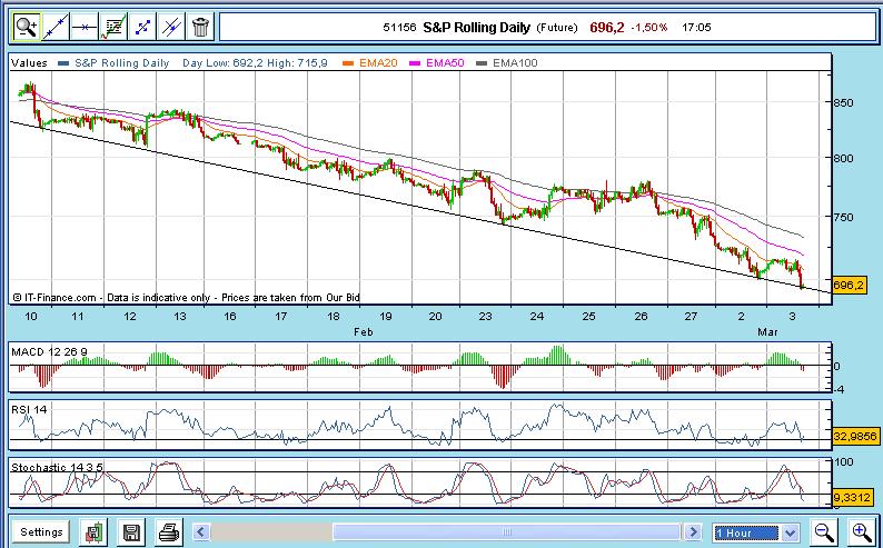 S&P.JPG