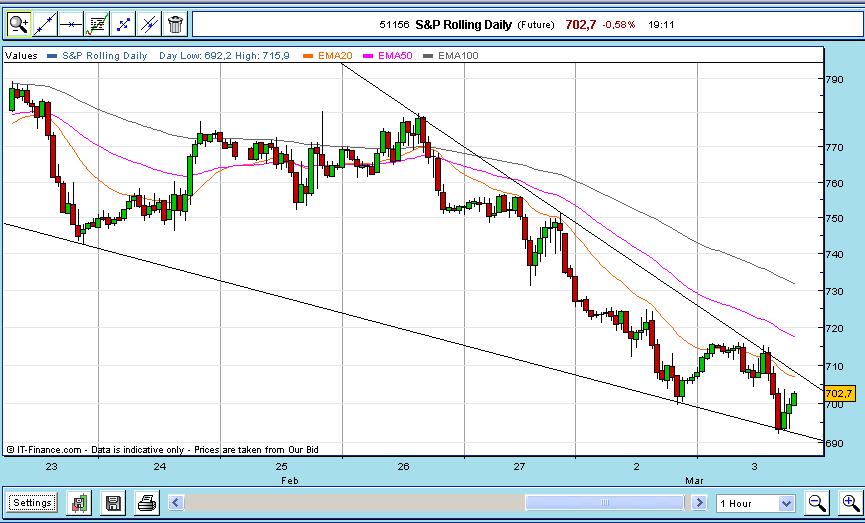 s&p cunha.JPG