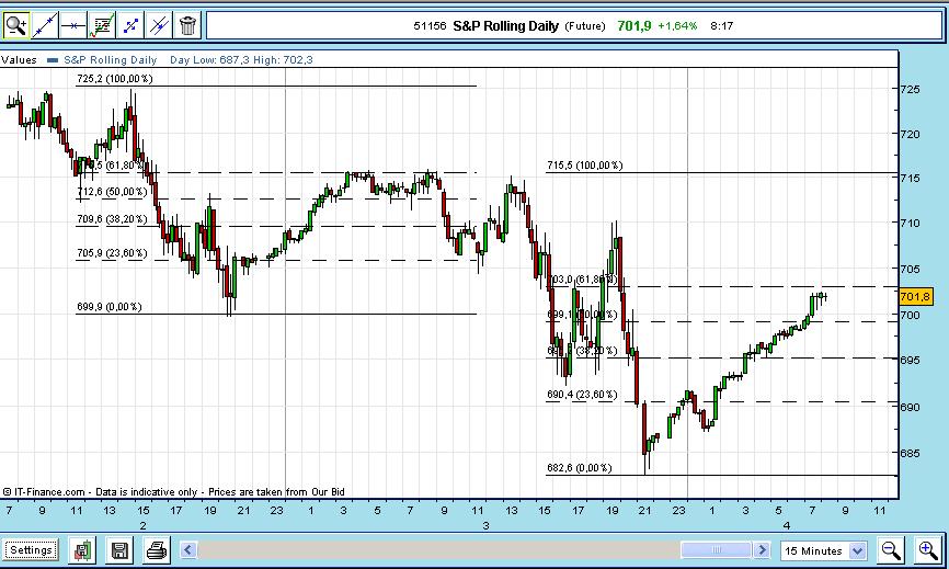 S&P fino.JPG