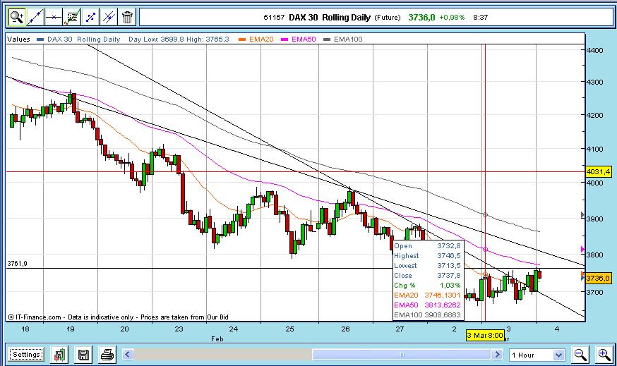 dax 1 sinal.JPG