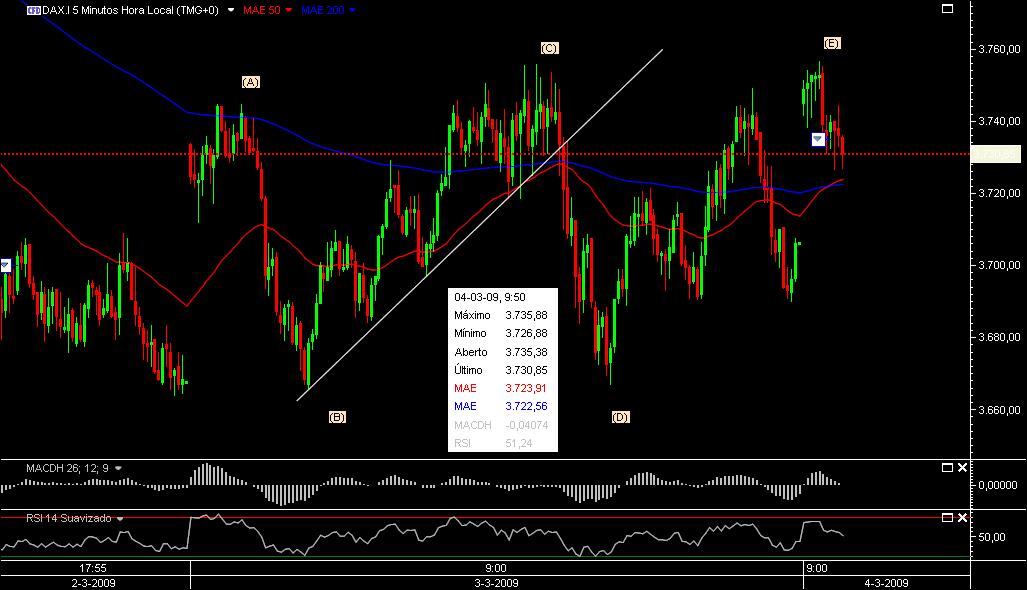 DAX5.jpg