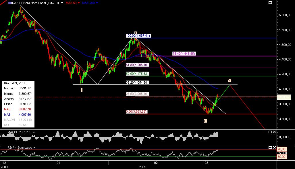 DAX5.jpg