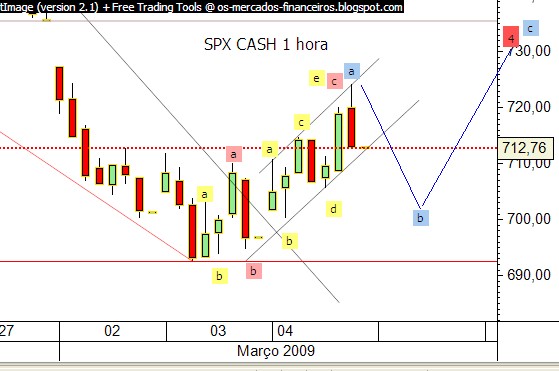 spx 1 hora.jpg