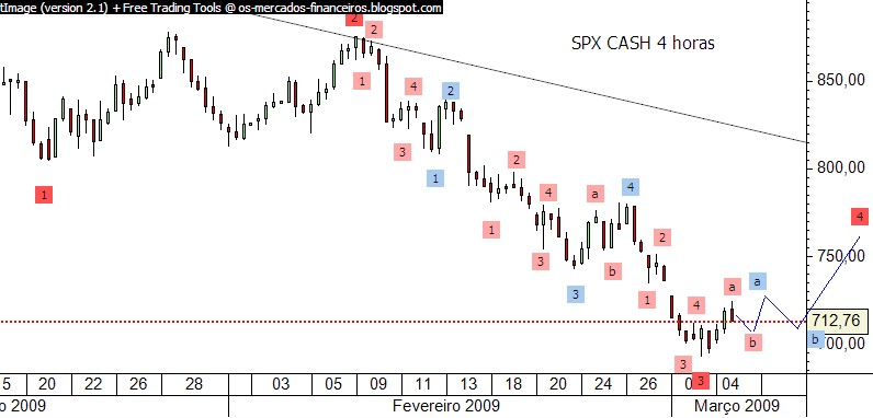 spx 4 hora.jpg