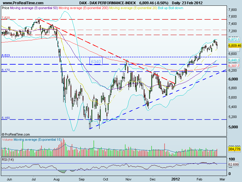 DAX.gif