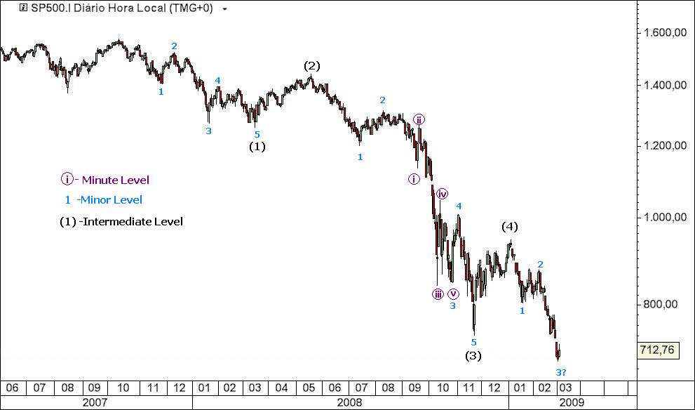 SP500.jpg
