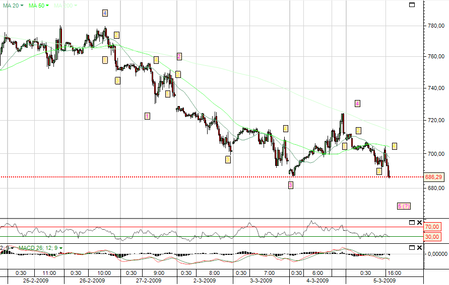 spx_30minutos.png