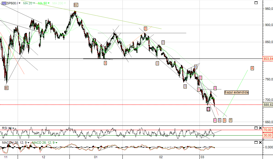 larger picture_spx_1hora.png