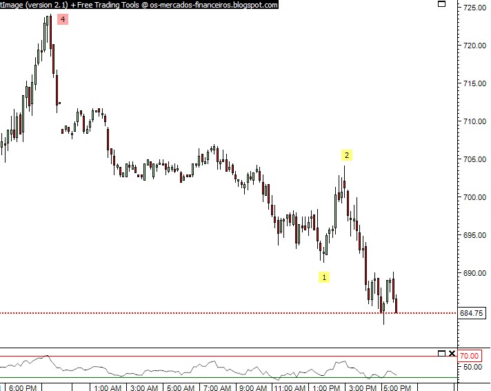 spx cfd 10 m.jpg
